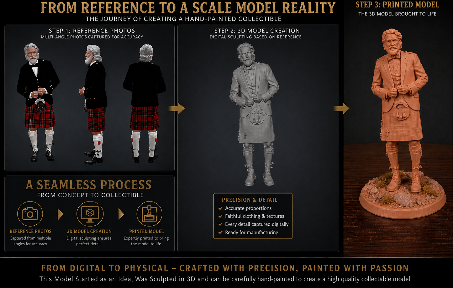 SWPM001 - Create Your Own 3D Model